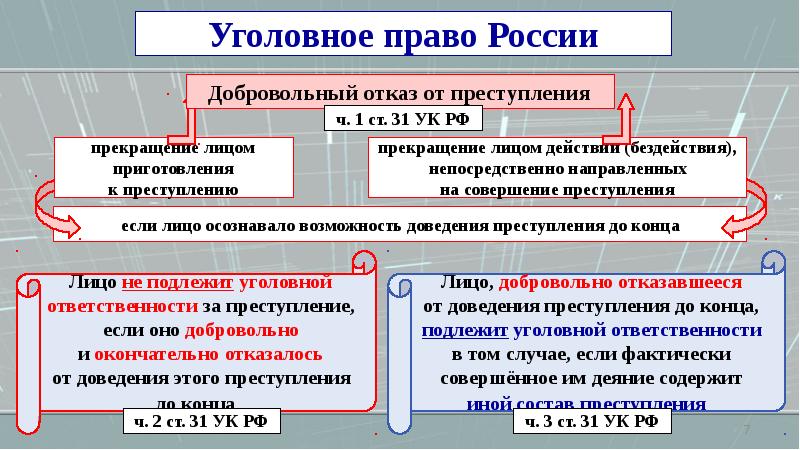 Презентация по уголовному праву зарубежных стран