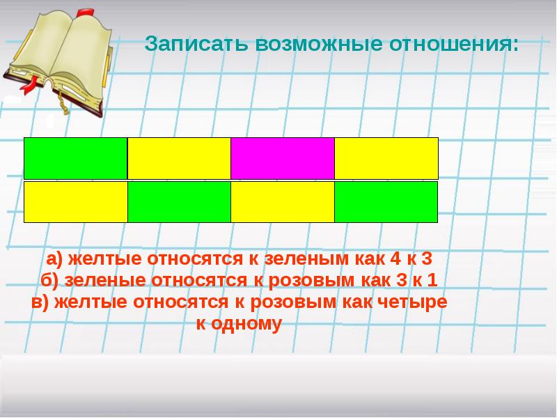 Презентация по математике 6 класс отношения