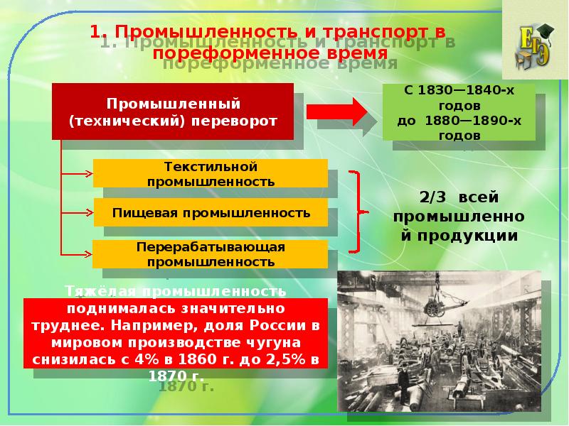 Формирование российского государства презентация 11 класс волобуев