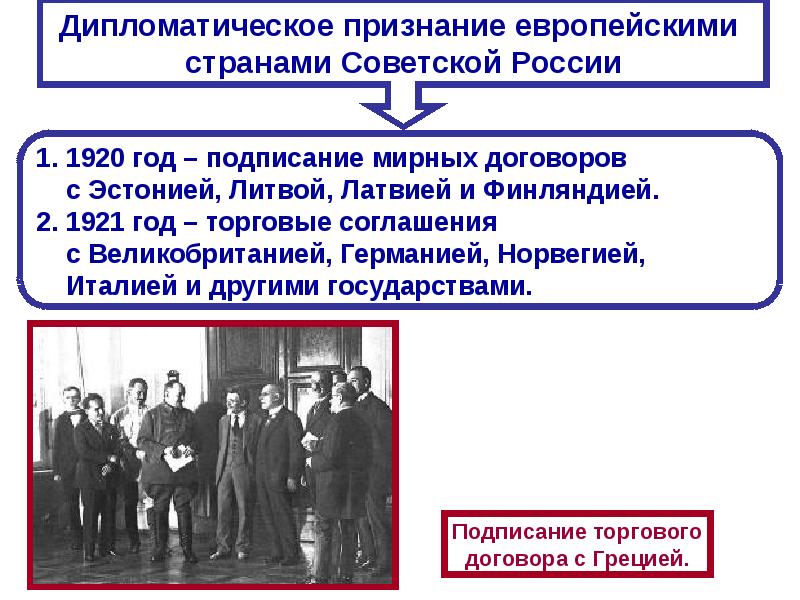 Внешняя политика ссср в 1920 1930 гг презентация