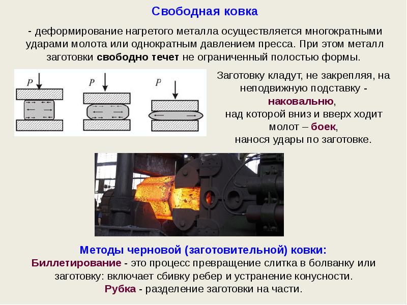 Презентация на тему обработка металла