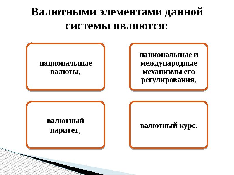 Валютными элементами данной системы являются: