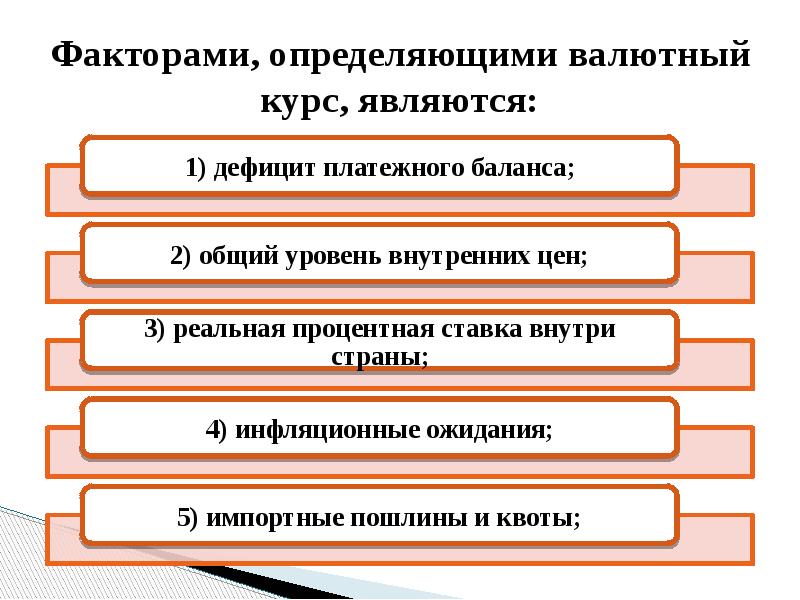 Факторами, определяющими валютный курс, являются: