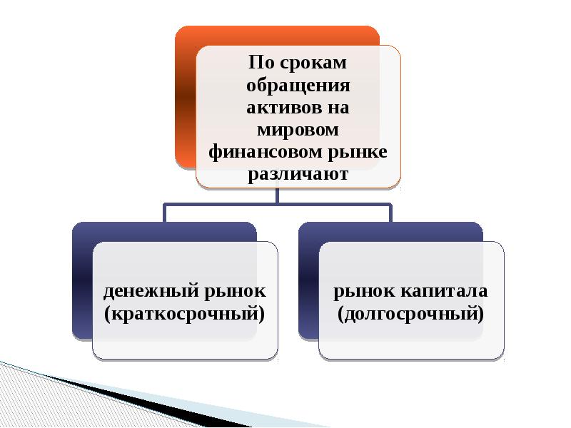 Презентация мировая валюта