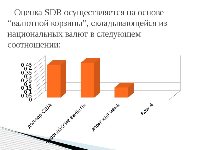 Оценка SDR осуществляется на основе “валютной корзины”, складывающейся из национальных валют