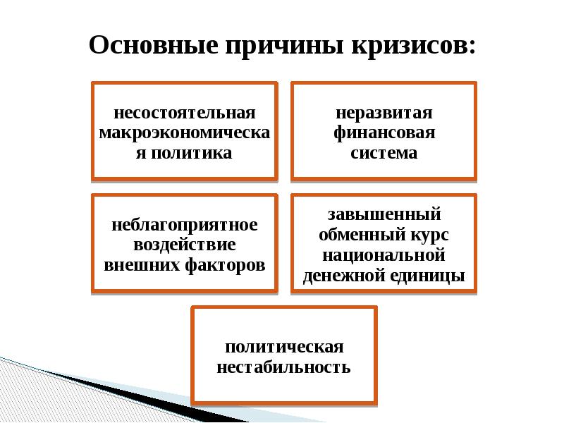 Основные причины кризисов: