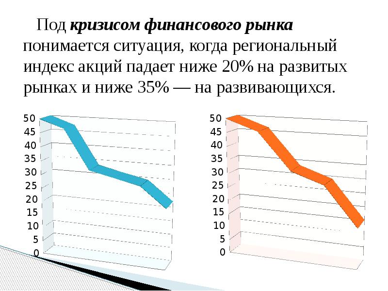 Под кризисом финансового рынка понимается ситуация, когда региональный индекс акций падает