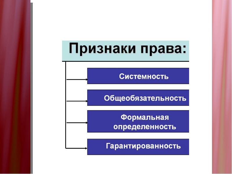 15 понятие. Признаки системы права. Признаки системы законодательства. Основные признаки системы права. Существенные признаки системы права.