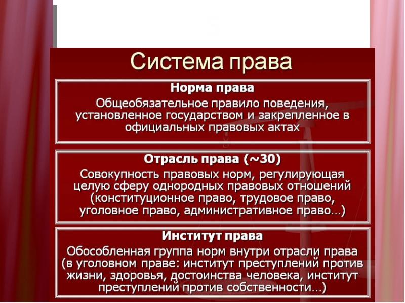 Развернутый план по теме система права