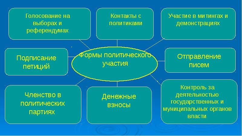 Личность и государство презентация