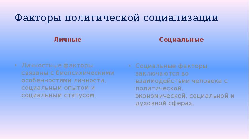 Факторы политической социализации
Личные Факторы политической социализации
Личные