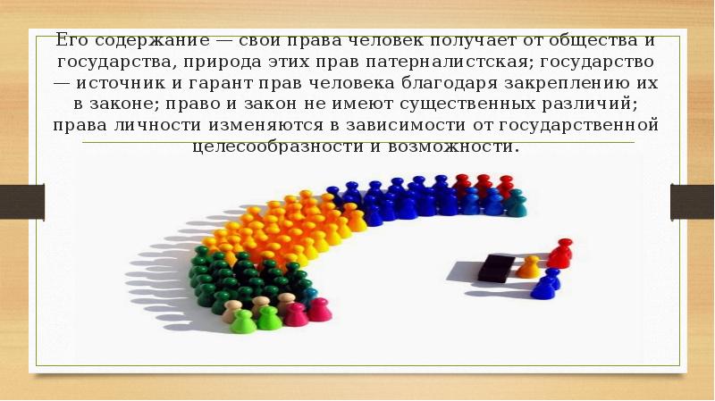 Его содержание — свои права человек получает от общества и государства, Его содержание — свои права человек получает от общества и государства,