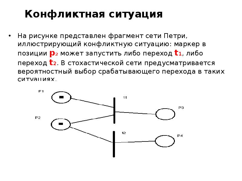 Фрагмент сети