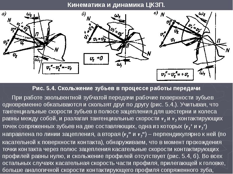 Трение зубчатых передач