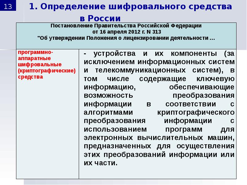 Правовое обеспечение информационной безопасности презентация