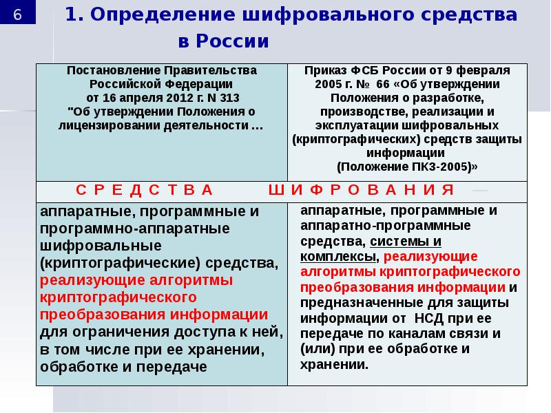 Учебный план правовое обеспечение национальной безопасности мирэа