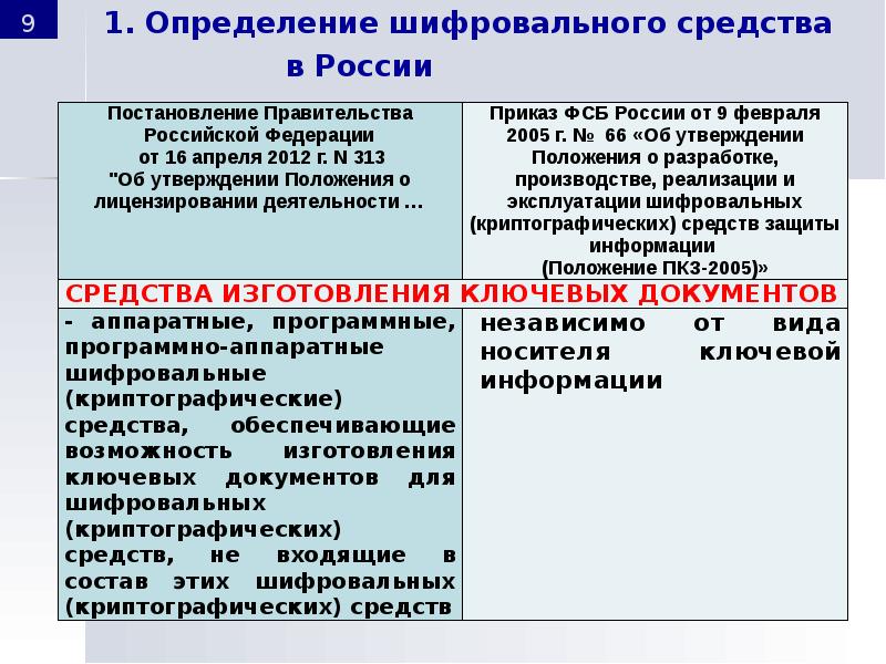 Постановление правительства о ведении реестра. Воронцова с.в. обеспечение информационной безопасности.