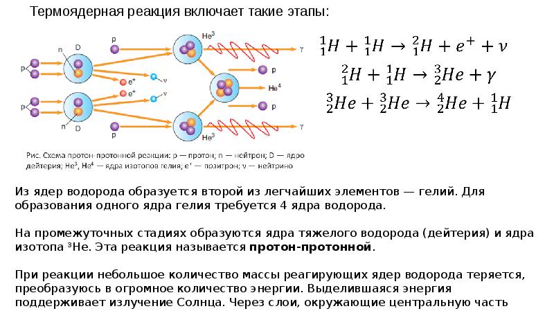 Строение излучения и эволюция солнца и звезд физика 9 класс презентация