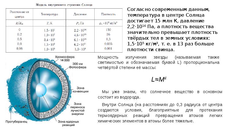 Эволюция строения излучения солнца. Строение излучение и Эволюция солнца и звезд. Давление в центре солнца. Презентация на тему строение излучение и Эволюция солнца и звезд. Температура в центре солнца.