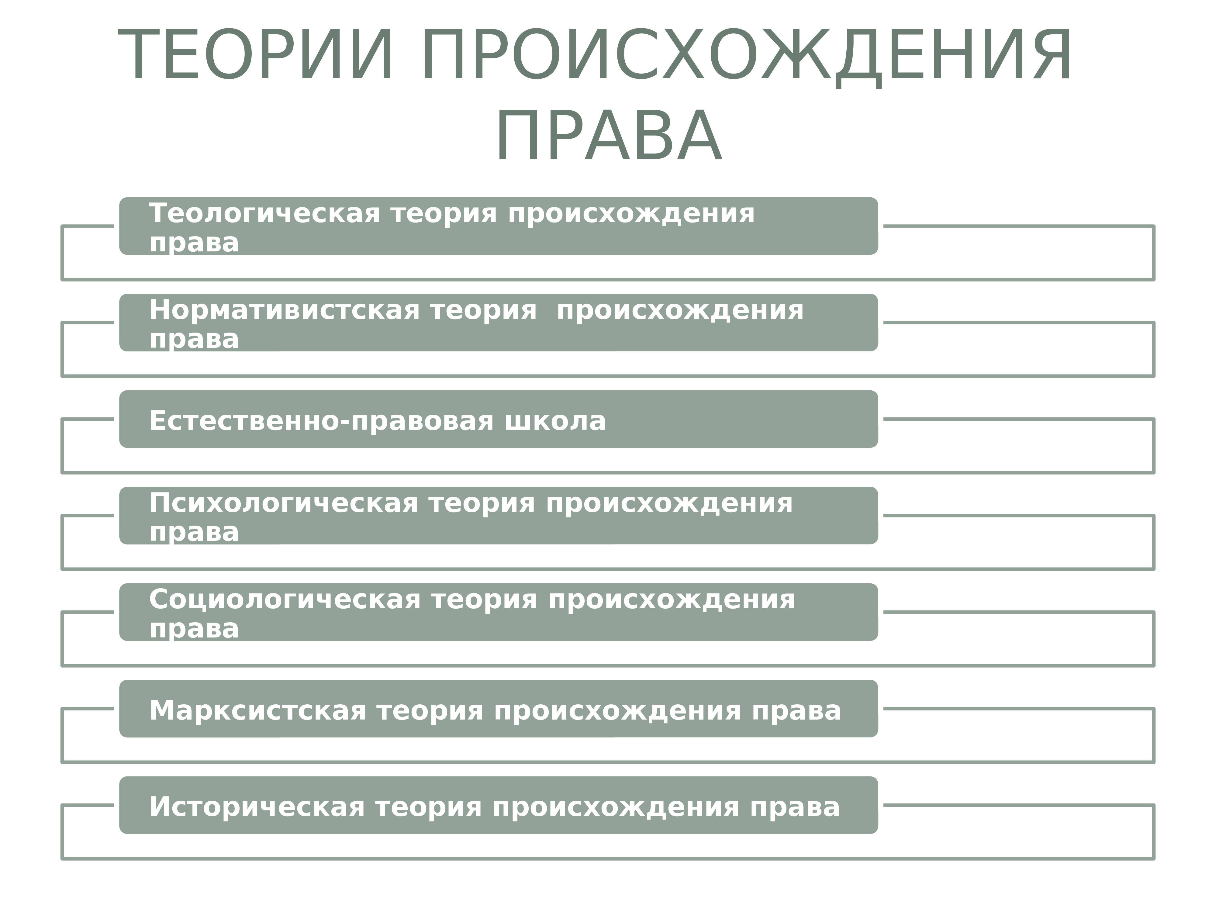 Какая теория происхождения. Теории происхождения права таблица. Теории происхождения права кратко таблица. Основные теории происхождения права ТГП кратко. Теории происхождения права схема.