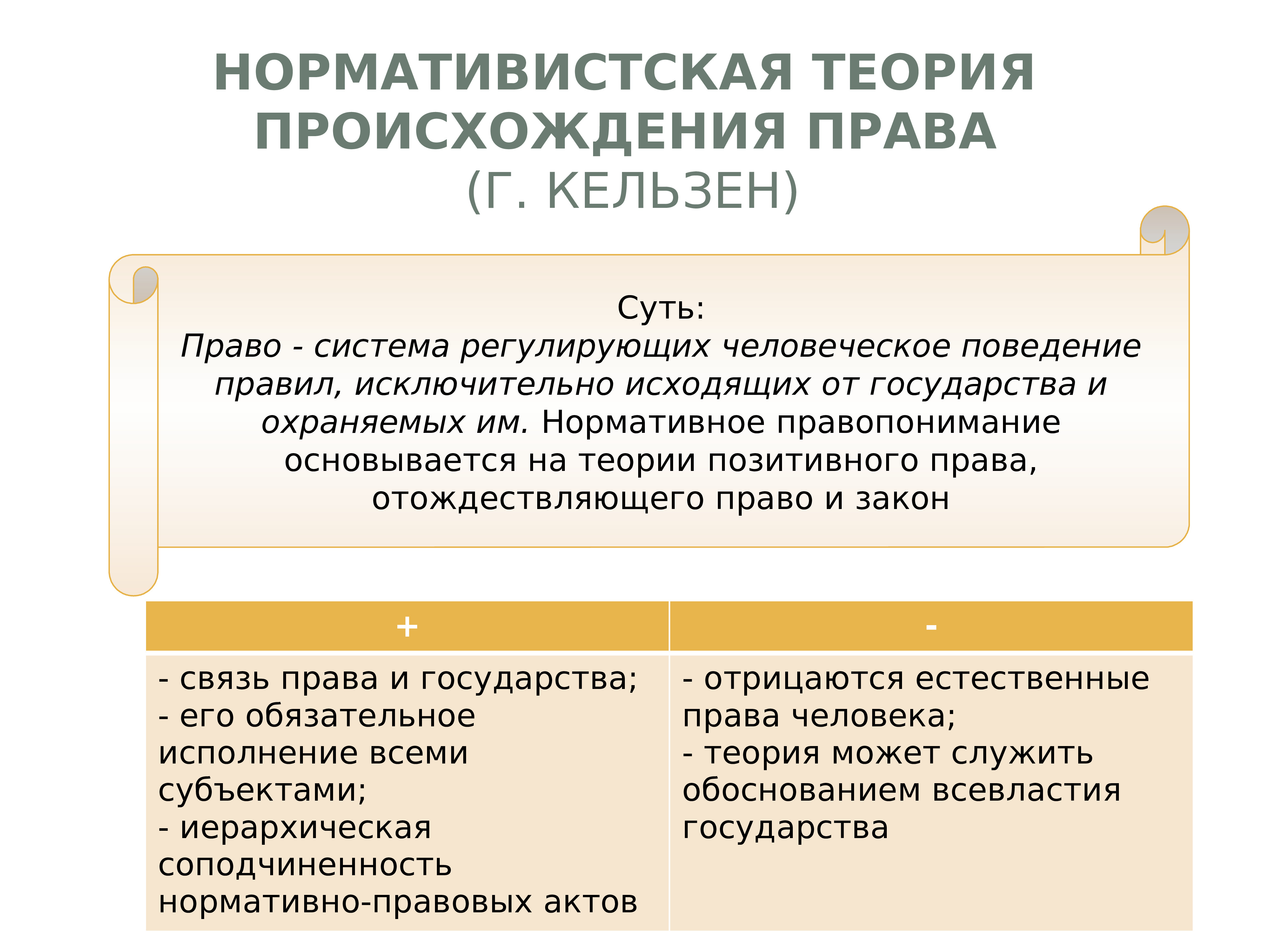 Право возведенная воля господствующего класса