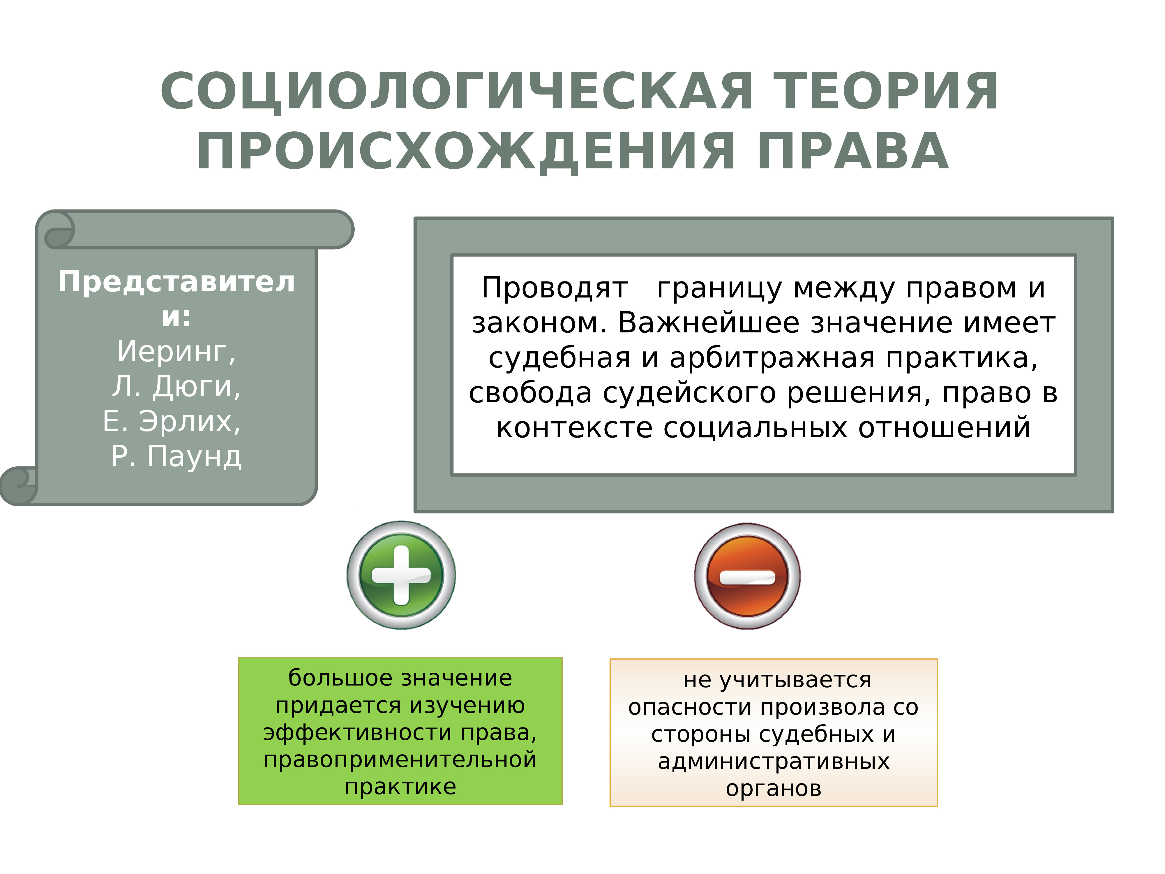 Социологическая концепция. Паунд социологическая теория права. Социологическая теория права плюсы и минусы. Социологические теории. Социологическая теория происхождения права.