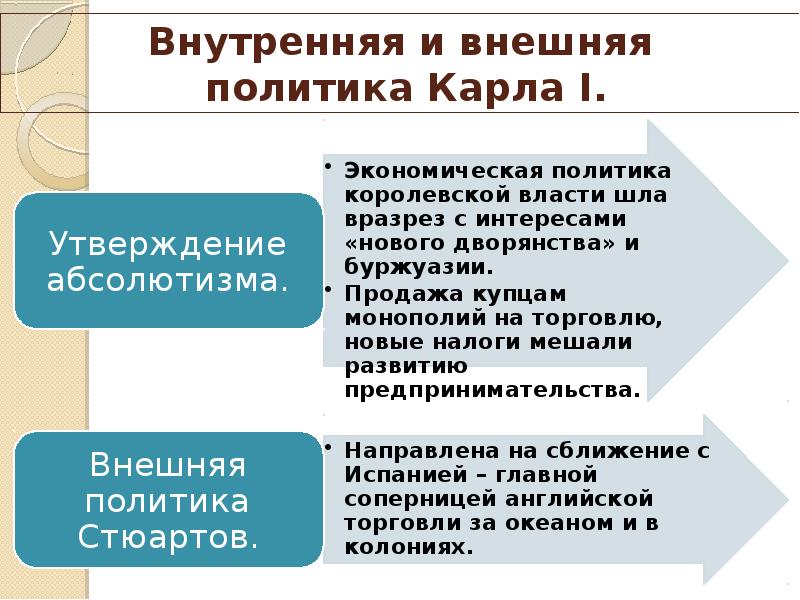 Внутренняя политика экономическая. Причины английской революции парламент против короля. Парламент против короля революция в Англии презентация. Революция в Англии конспект. Парламент против короля революция в Англии причины революции.