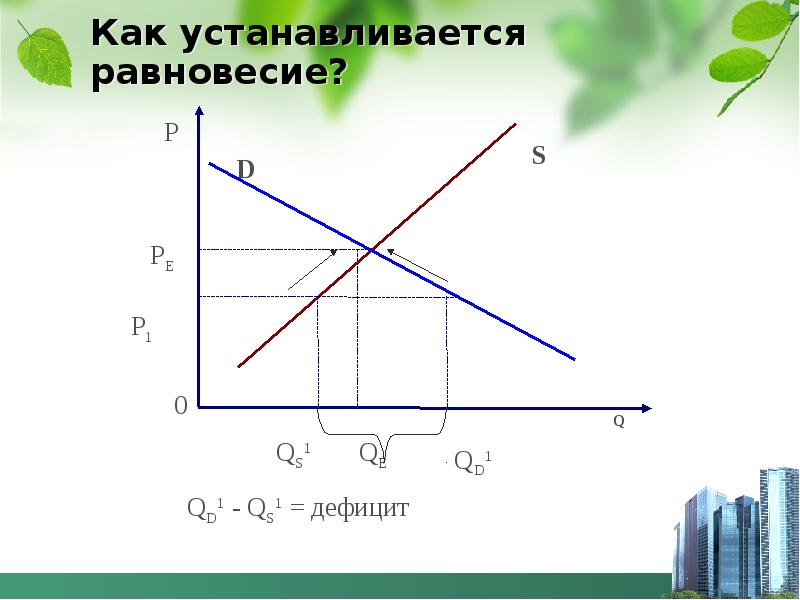 Установить равновесие. Как устанавливается равновесие. Как установить равновесие. Детерминанты спроса на рынке морской рыбы.