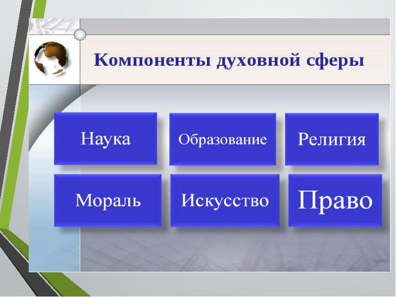 Тема экономика наука по обществознанию 10 класс. Наука и образование в современной духовной культуры. Наука духовная культура. Современная культура Обществознание 10 класс. Духовная культура, наука в современном.