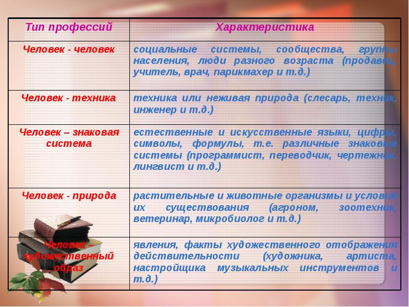 Какие материалы необходимо подготовить семикласснику к презентации творческого проекта по технологии