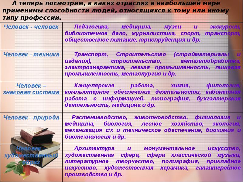 Какие материалы необходимо подготовить семикласснику к презентации творческого проекта по технологии