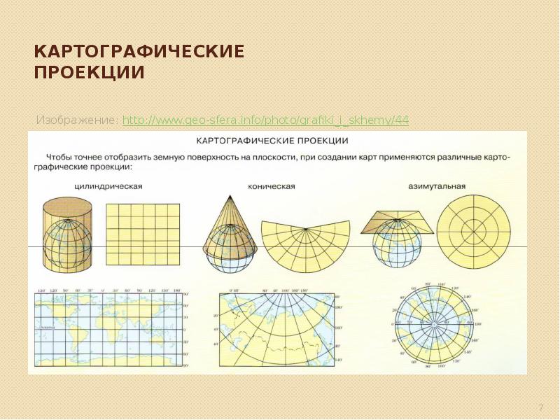 Проекции и искажения на картах. Картографические проекции география 5 класс. Типы картографических проекций. Картографические проекции геодезия. Картографические искажения.