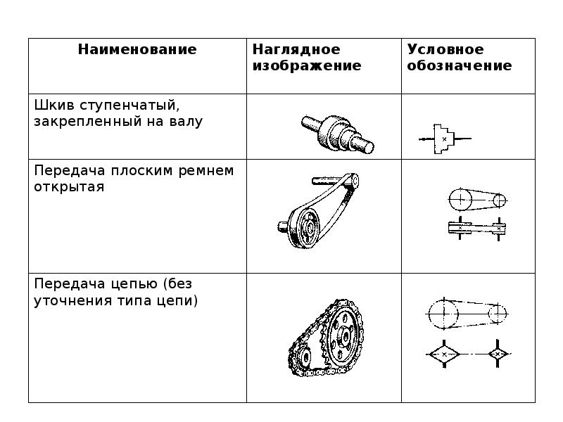 Виды схем презентации