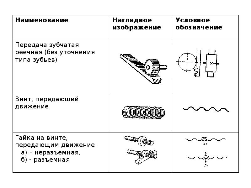 Виды схем технология 7 класс