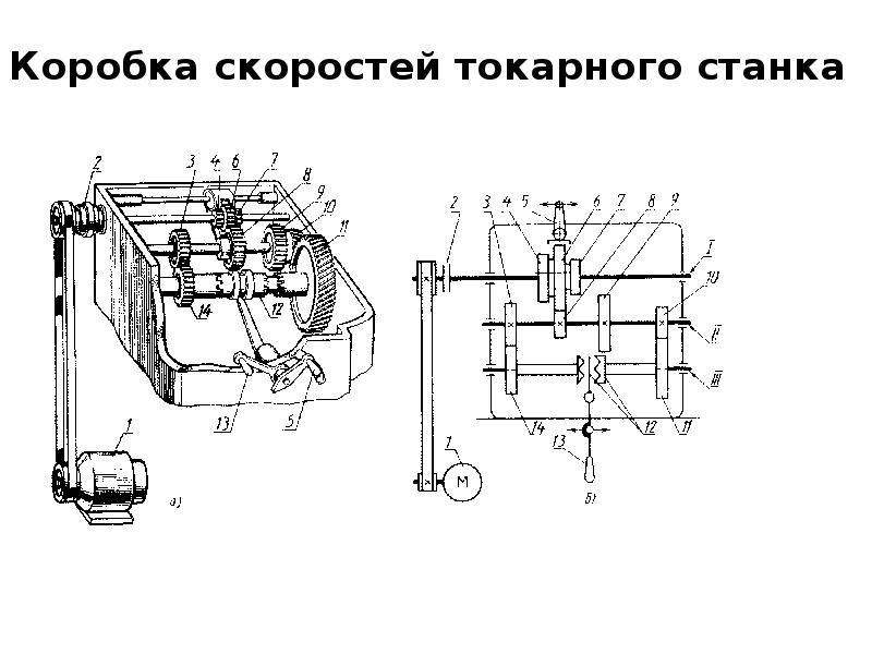 Правила выполнения схем