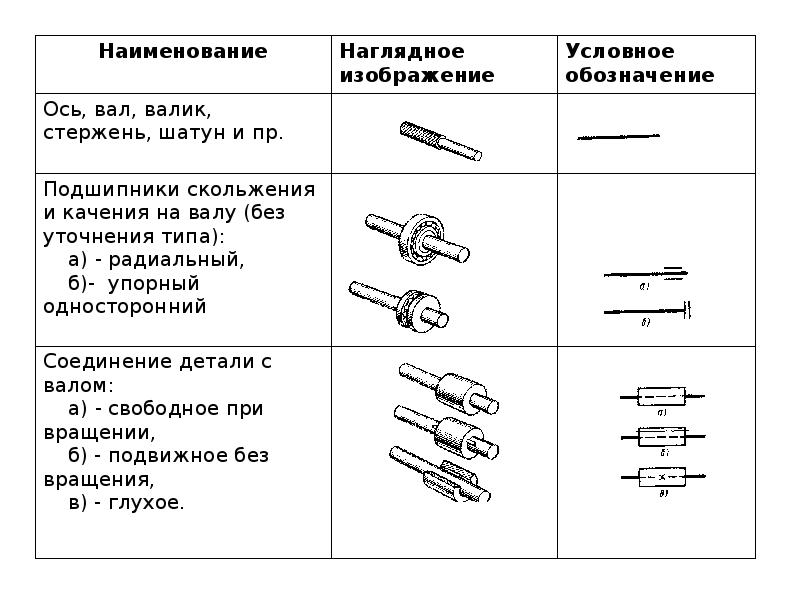 Схема виды описания