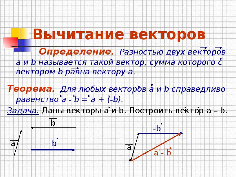 Сложение векторов и вычитание векторов презентация 8 класс