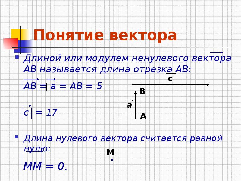 Вектор а плюс вектор б координаты
