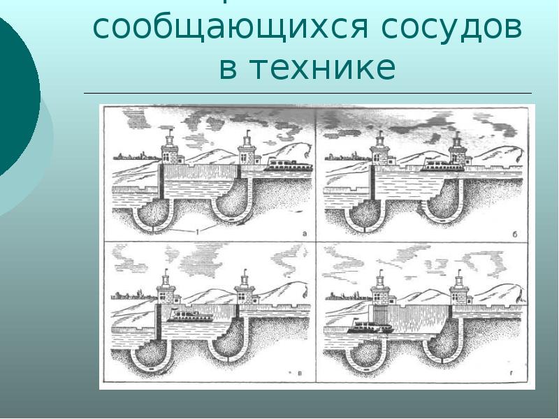 Проект сообщающиеся сосуды