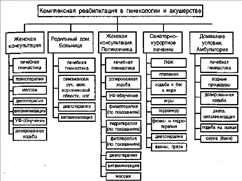 Гинекология в таблицах и схемах