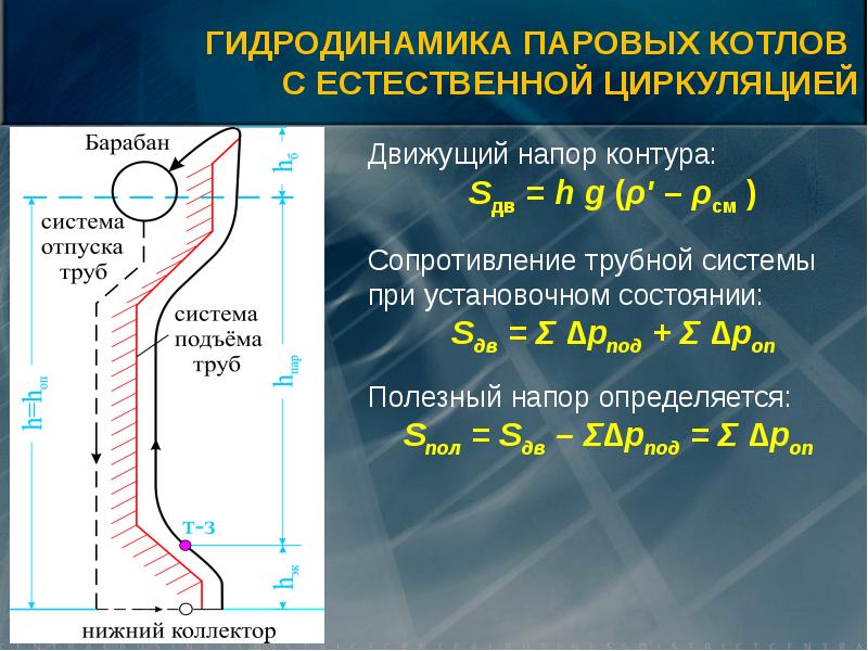 История гидродинамики