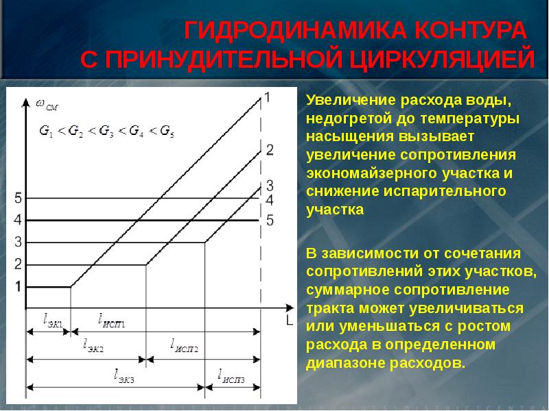 С увеличением сопротивления. Температура насыщения. Экономайзерный участок парогенератора. Увеличение сопротивления. Расход воды в гидродинамике.