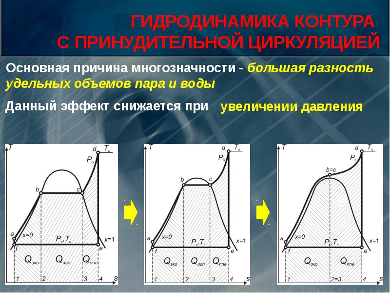 Гидродинамика поток