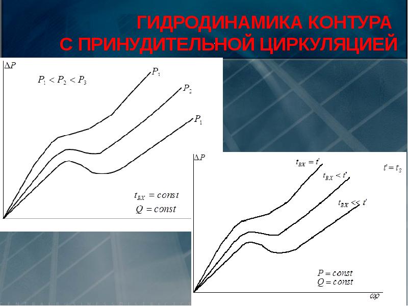 Проект по физике гидродинамика