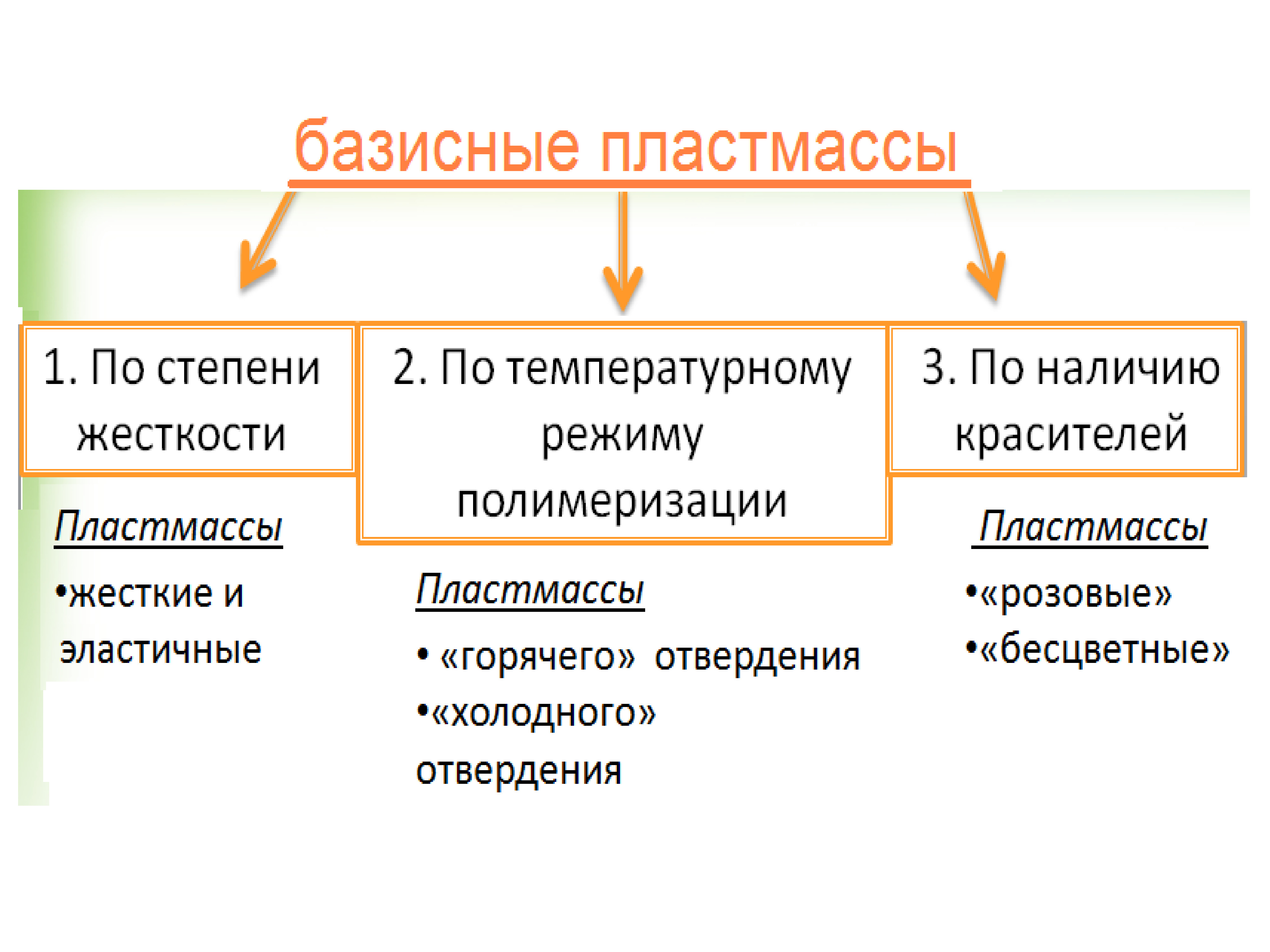 Пластмассы в стоматологии презентация