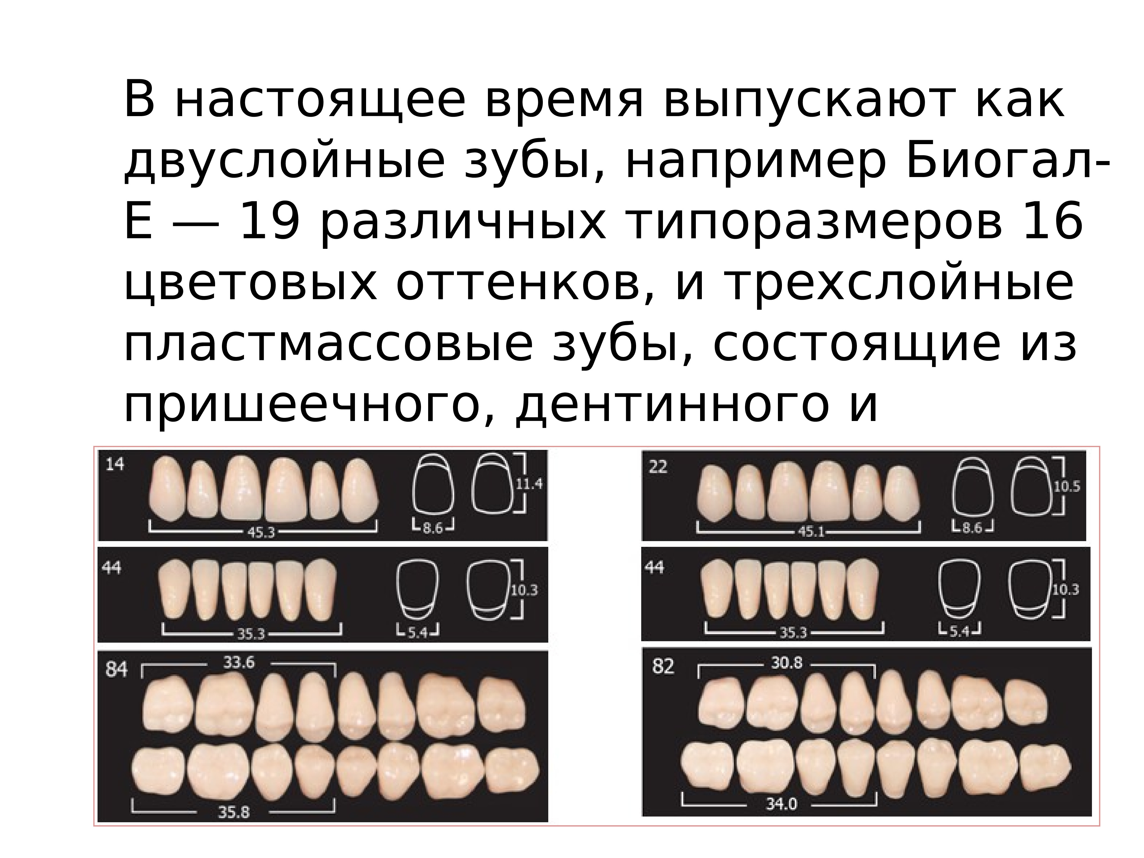 Формовочные материалы в стоматологии презентация