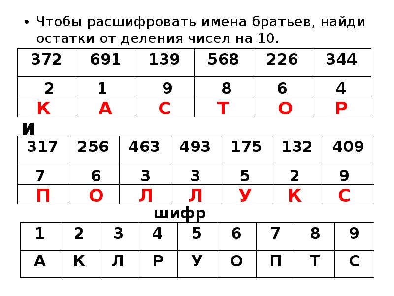 Имена братьев. Чтобы расшифровать именам братьев Найди остатки от деления чисел на 10. Расшифруй имена. Расшифруй имена 234а. Расшифровать имя 234а.