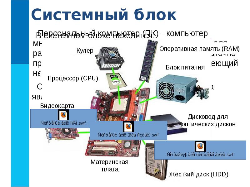 Основные устройства компьютера и их функции