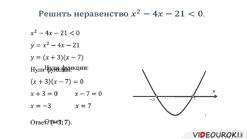 0 3 решение неравенств. Решение неравенств через производную.