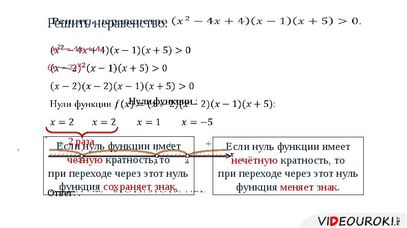 Свойства функции при решении неравенств